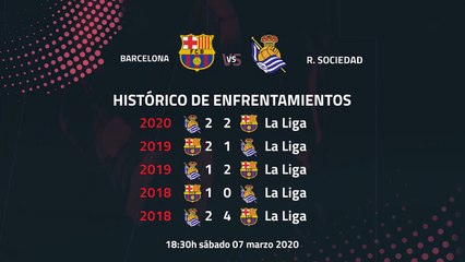 Previa partido entre Barcelona y R. Sociedad Jornada 27 Primera División