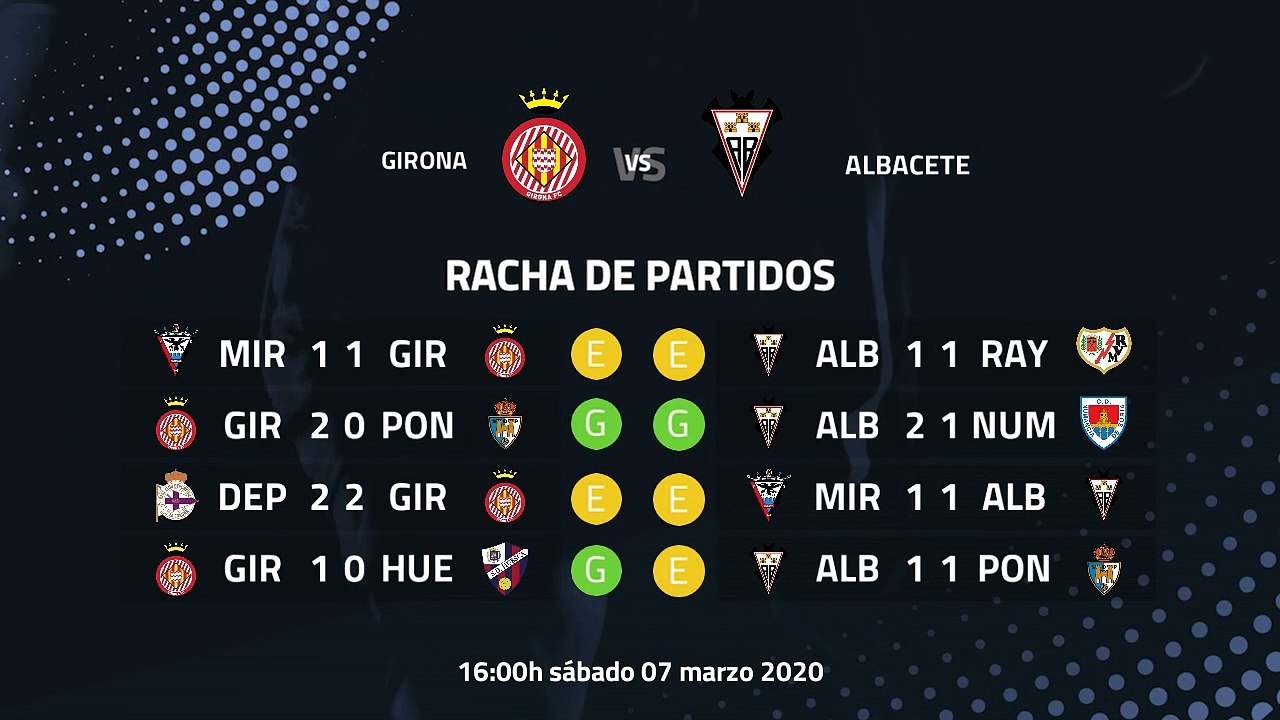 Previa partido entre Girona y Albacete Jornada 31 Segunda División