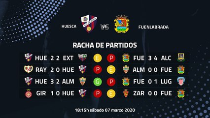Previa partido entre Huesca y Fuenlabrada Jornada 31 Segunda División