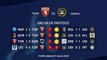 Previa partido entre Torino y Udinese Jornada 27 Serie A