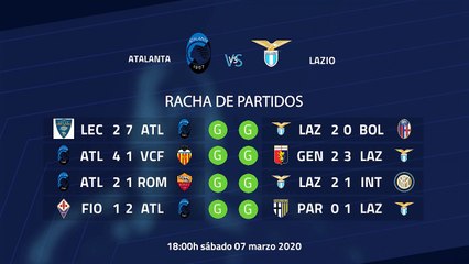 Previa partido entre Atalanta y Lazio Jornada 27 Serie A