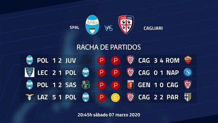 Previa partido entre SPAL y Cagliari Jornada 27 Serie A