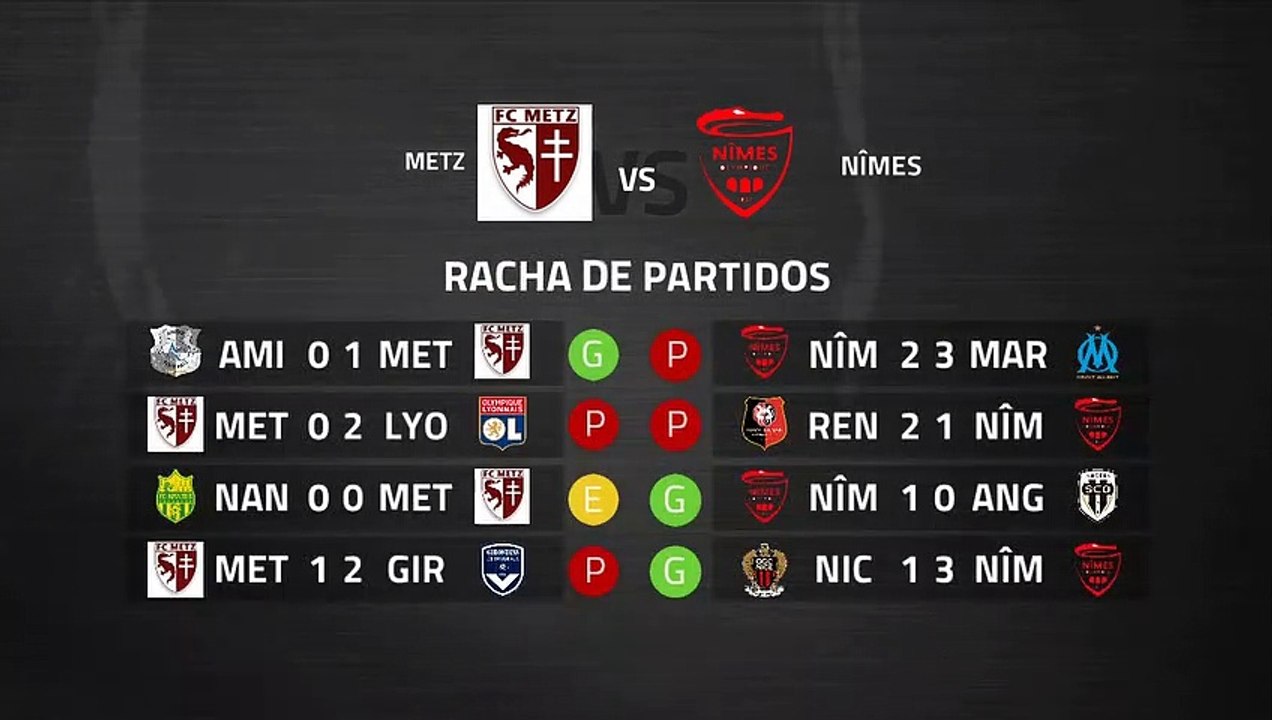 Previa partido entre Metz y Nîmes Jornada 28 Ligue 1