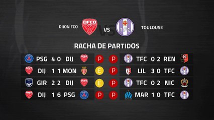 Previa partido entre Dijon FCO y Toulouse Jornada 28 Ligue 1