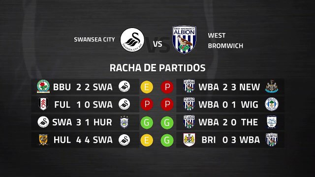 Previa partido entre Swansea City y West Bromwich Albion Jornada 37 Championship