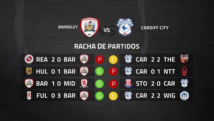 Previa partido entre Barnsley y Cardiff City Jornada 37 Championship
