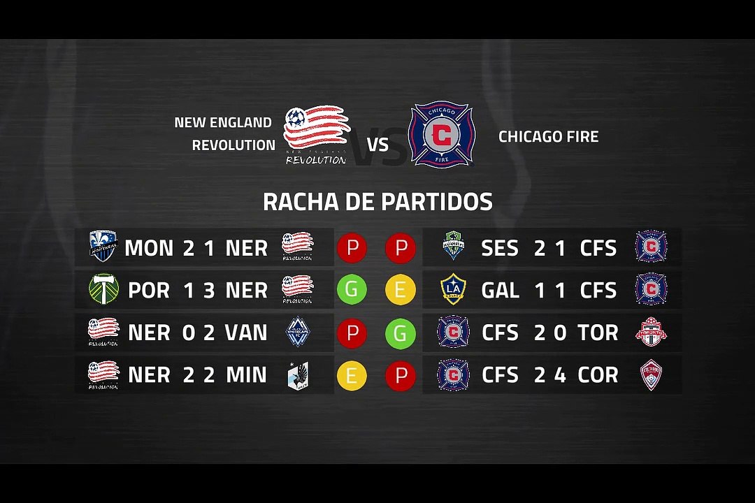 Previa partido entre New England Revolution y Chicago Fire Jornada 2 MLS - Liga USA