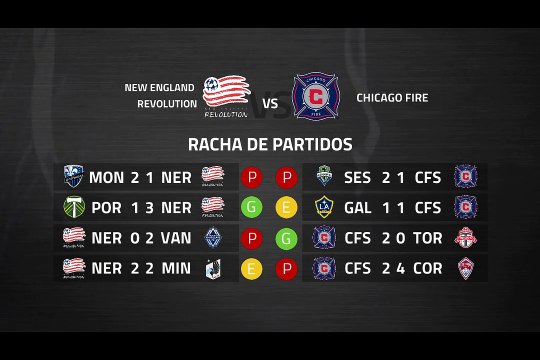 Previa partido entre New England Revolution y Chicago Fire Jornada 2 MLS - Liga USA