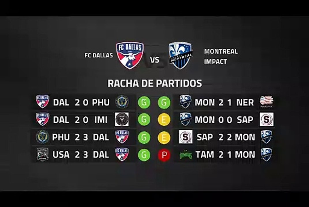 Previa partido entre FC Dallas y Montreal Impact Jornada 2 MLS - Liga USA