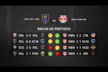 Previa partido entre Real Salt Lake y New York RB Jornada 2 MLS - Liga USA