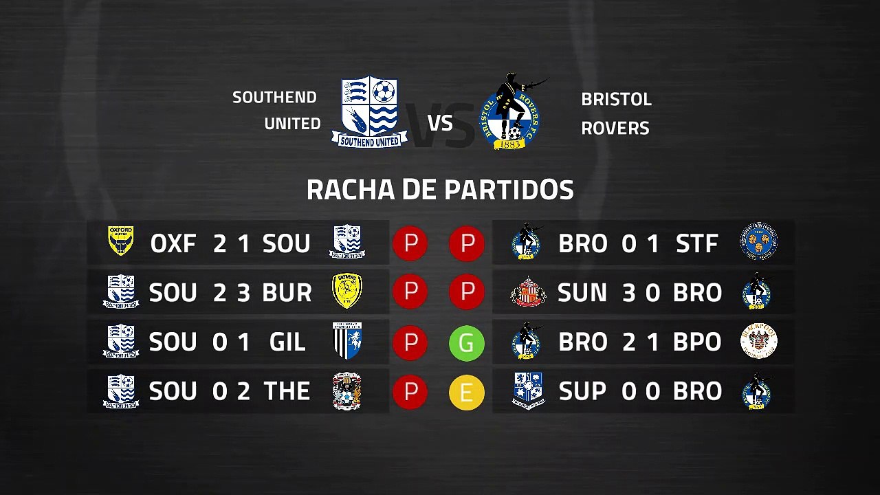 Previa partido entre Southend United y Bristol Rovers Jornada 37 League One