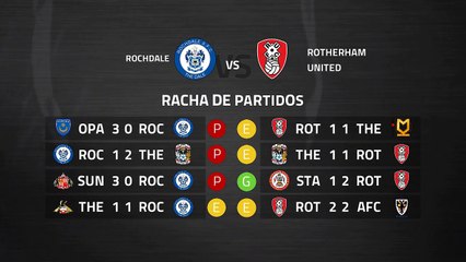Previa partido entre Rochdale y Rotherham United Jornada 37 League One
