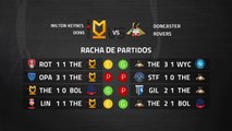 Previa partido entre Milton Keynes Dons y Doncaster Rovers Jornada 37 League One