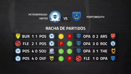 Previa partido entre Peterborough United y Portsmouth Jornada 37 League One