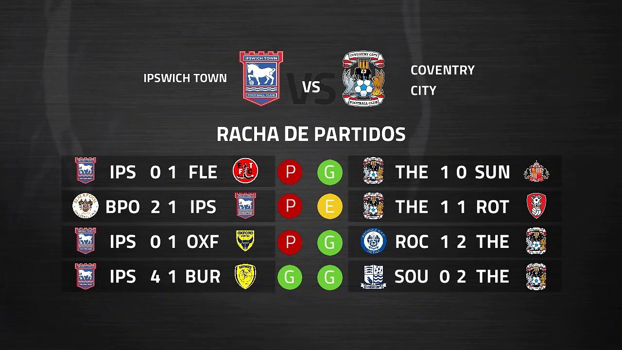 Previa partido entre Ipswich Town y Coventry City Jornada 37 League One