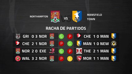 Previa partido entre Northampton y Mansfield Town Jornada 37 League Two
