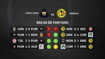 Previa partido entre Pumas UNAM y América Jornada 9 Liga MX - Clausura