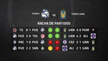 Previa partido entre Puebla y Tigres UANL Jornada 9 Liga MX - Clausura