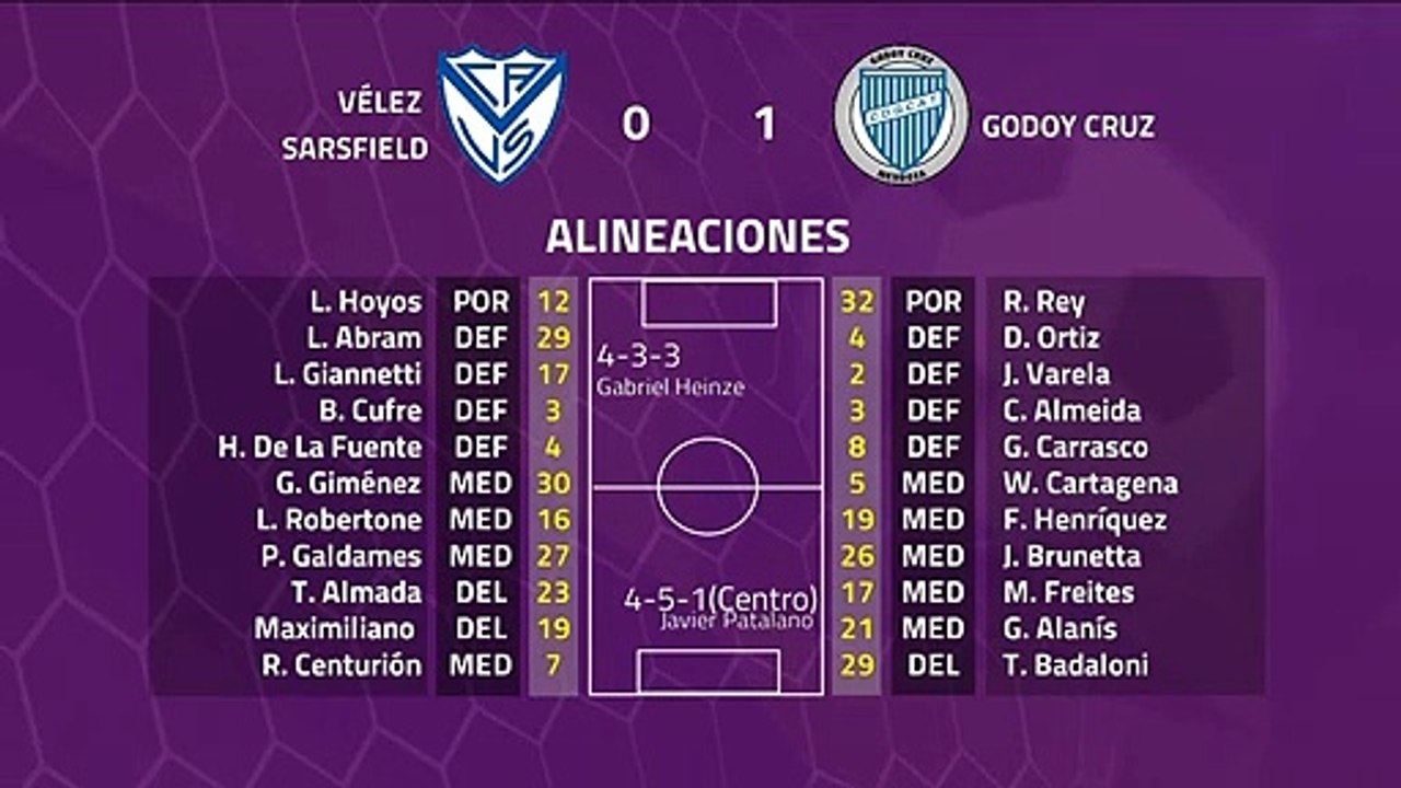 Resumen partido entre Vélez Sarsfield y Godoy Cruz Jornada 20 Superliga Argentina