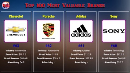 Top 100 Most Valuable Brands in the World 2020
