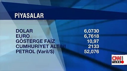 Dolar ne kadar oldu? 5 Mart 2020 son dakika döviz kurları