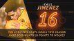 Fantasy Hot or Not - Jimenez delivering goals and points