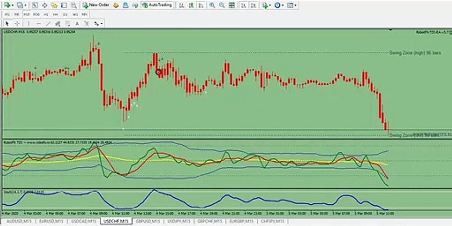 ROBOTFX.ORG Metatrader TDI Expert Advisor [2]