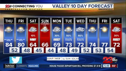 Thursday Morning Forecast 3/5/2020