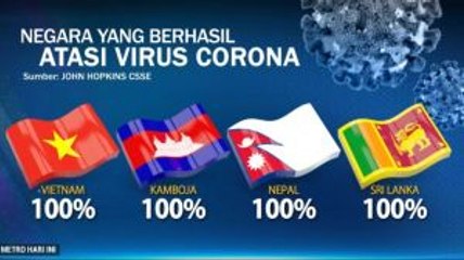 Daftar Negara yang Berhasil Atasi Virus Corona