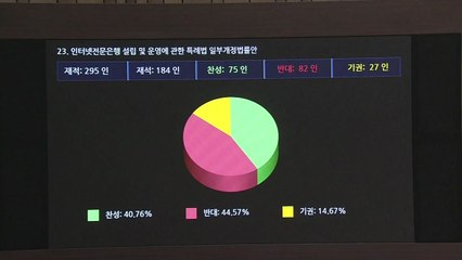 인터넷은행 '꼼수' 제동..."KT 특혜법 반대" / YTN