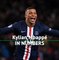 Kylian Mbappe eclipses Messi and Ronaldo in scoring stats