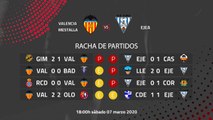 Previa partido entre Valencia Mestalla y Ejea Jornada 28 Segunda División B