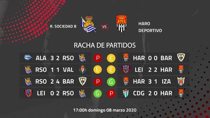 Previa partido entre R. Sociedad B y Haro Deportivo Jornada 28 Segunda División B