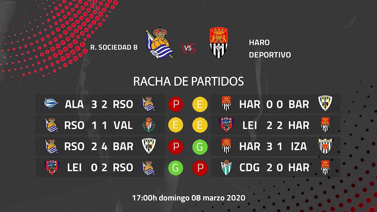 Previa partido entre R. Sociedad B y Haro Deportivo Jornada 28 Segunda División B