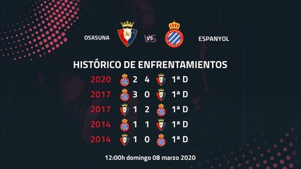 Previa partido entre Osasuna y Espanyol Jornada 27 Primera División