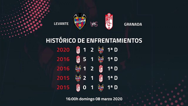 Previa partido entre Levante y Granada Jornada 27 Primera División