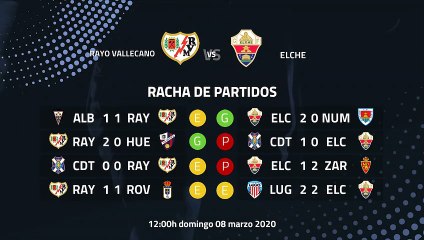 Previa partido entre Rayo Vallecano y Elche Jornada 31 Segunda División