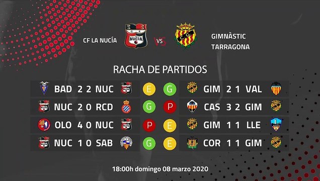 Previa partido entre CF La Nucía y Gimnàstic Tarragona Jornada 28 Segunda División B