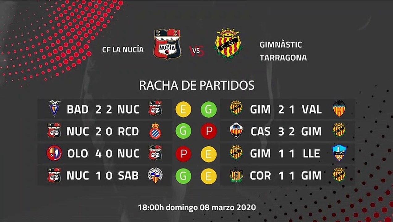 Previa partido entre CF La Nucía y Gimnàstic Tarragona Jornada 28 Segunda División B