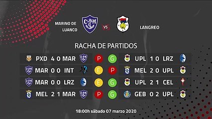 Previa partido entre Marino de Luanco y Langreo Jornada 28 Segunda División B