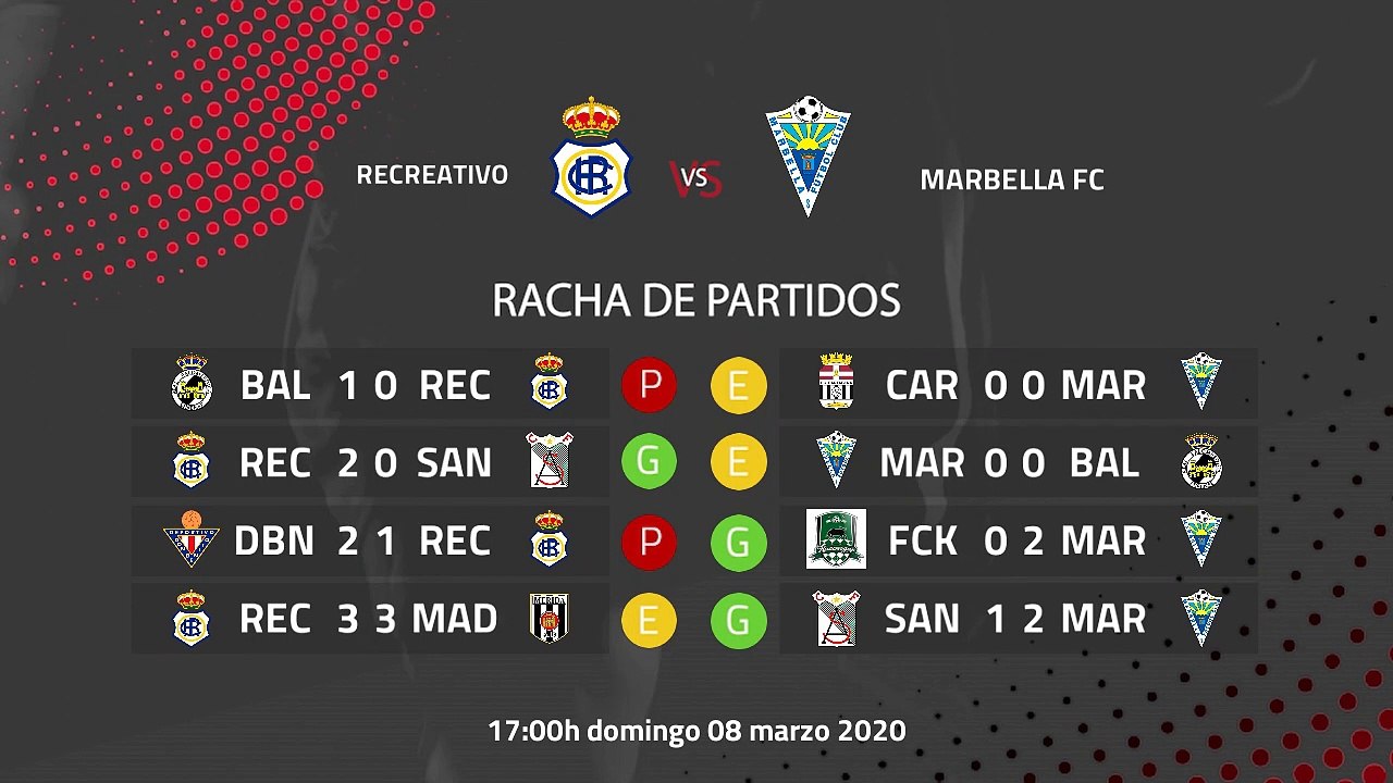Previa partido entre Recreativo y Marbella FC Jornada 28 Segunda División B
