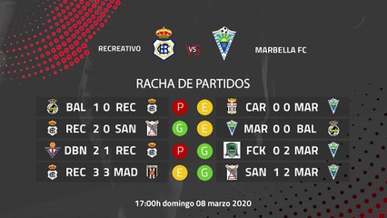 Previa partido entre Recreativo y Marbella FC Jornada 28 Segunda División B