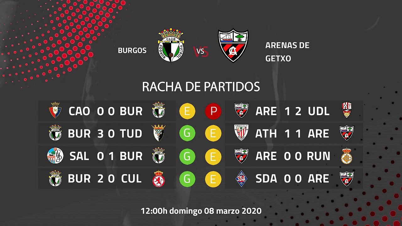 Previa partido entre Burgos y Arenas de Getxo Jornada 28 Segunda División B