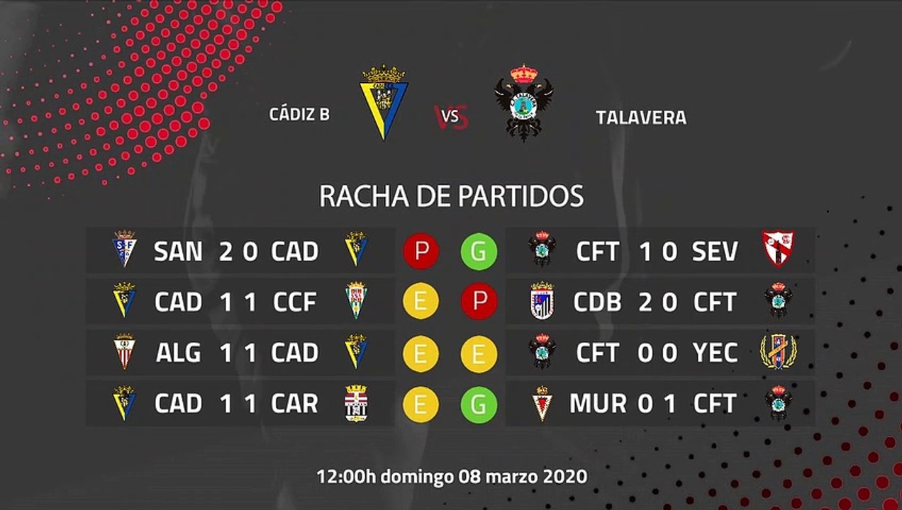 Previa partido entre Cádiz B y Talavera Jornada 28 Segunda División B