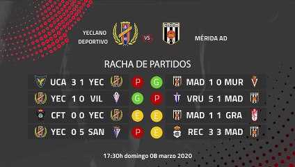 Previa partido entre Yeclano Deportivo y Mérida AD Jornada 28 Segunda División B