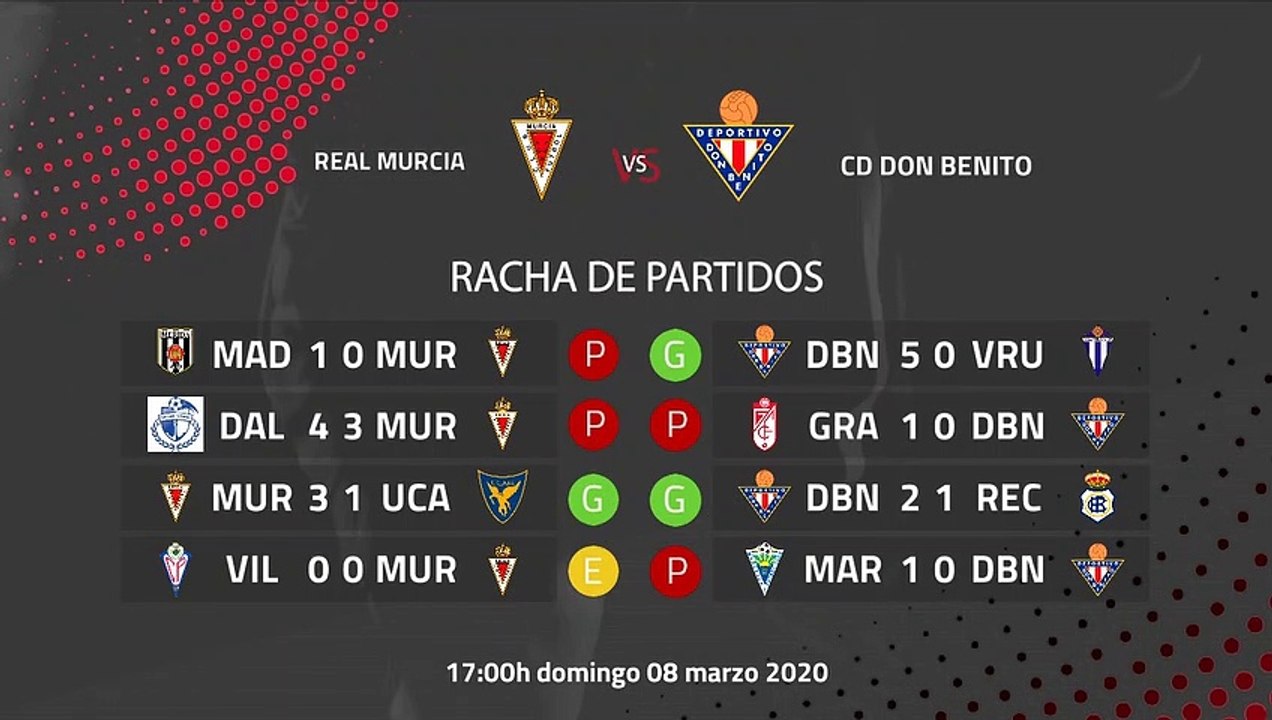 Previa partido entre Real Murcia y CD Don Benito Jornada 28 Segunda División B