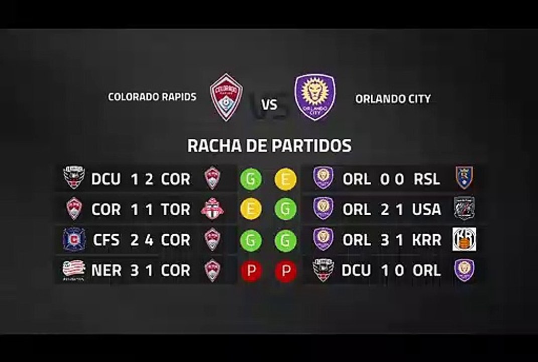 Previa partido entre Colorado Rapids y Orlando City Jornada 3 MLS - Liga USA