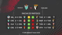 Previa partido entre Guijuelo y Tudelano Jornada 28 Segunda División B