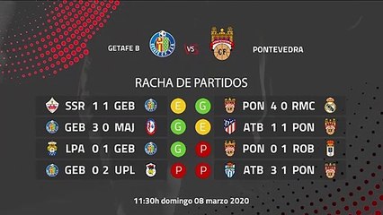 Previa partido entre Getafe B y Pontevedra Jornada 28 Segunda División B