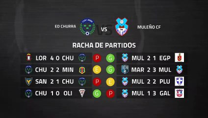 Previa partido entre ED Churra y Muleño CF Jornada 28 Tercera División